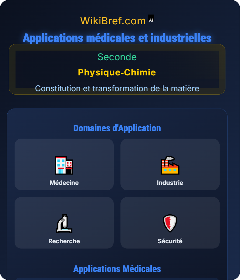 Transformations nucléaires Constitution et transformation de la matière