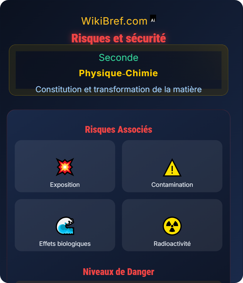 Transformations nucléaires Constitution et transformation de la matière