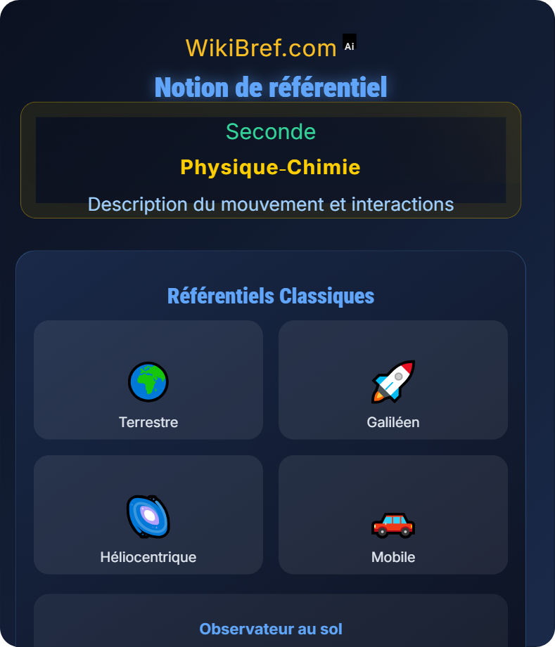 Relativité du mouvement Description du mouvement et interactions