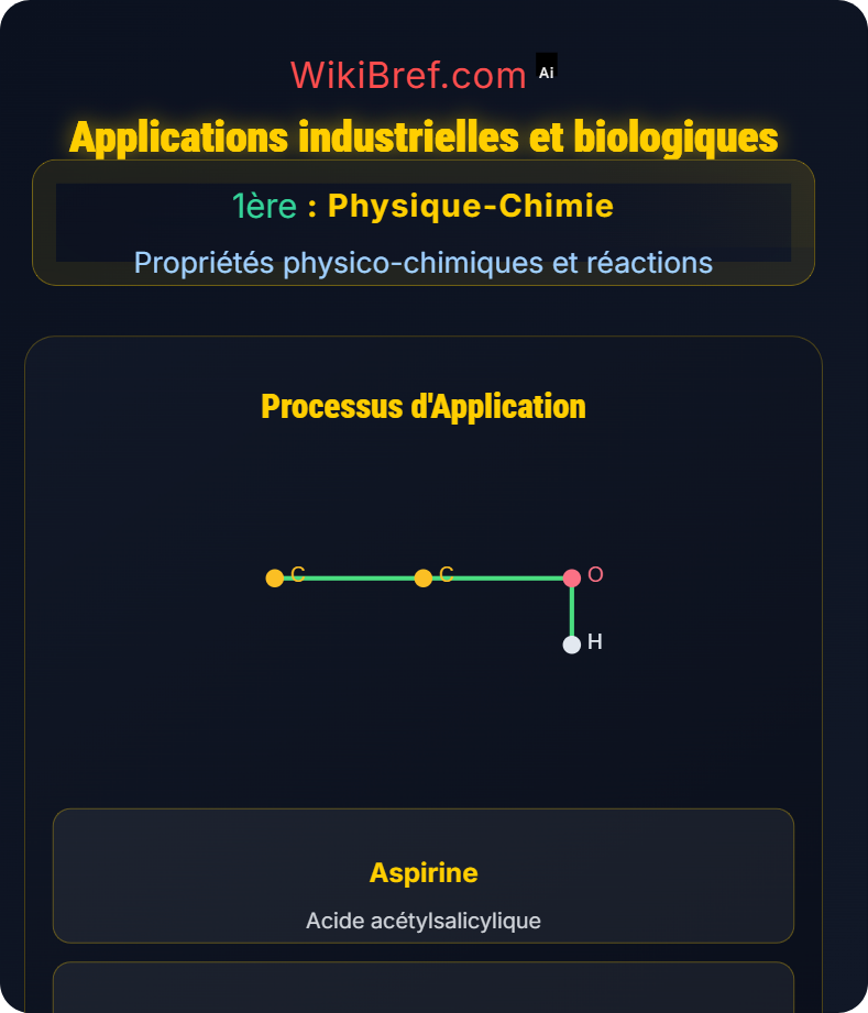 Synthèse en chimie organique Propriétés physico-chimiques et réactions