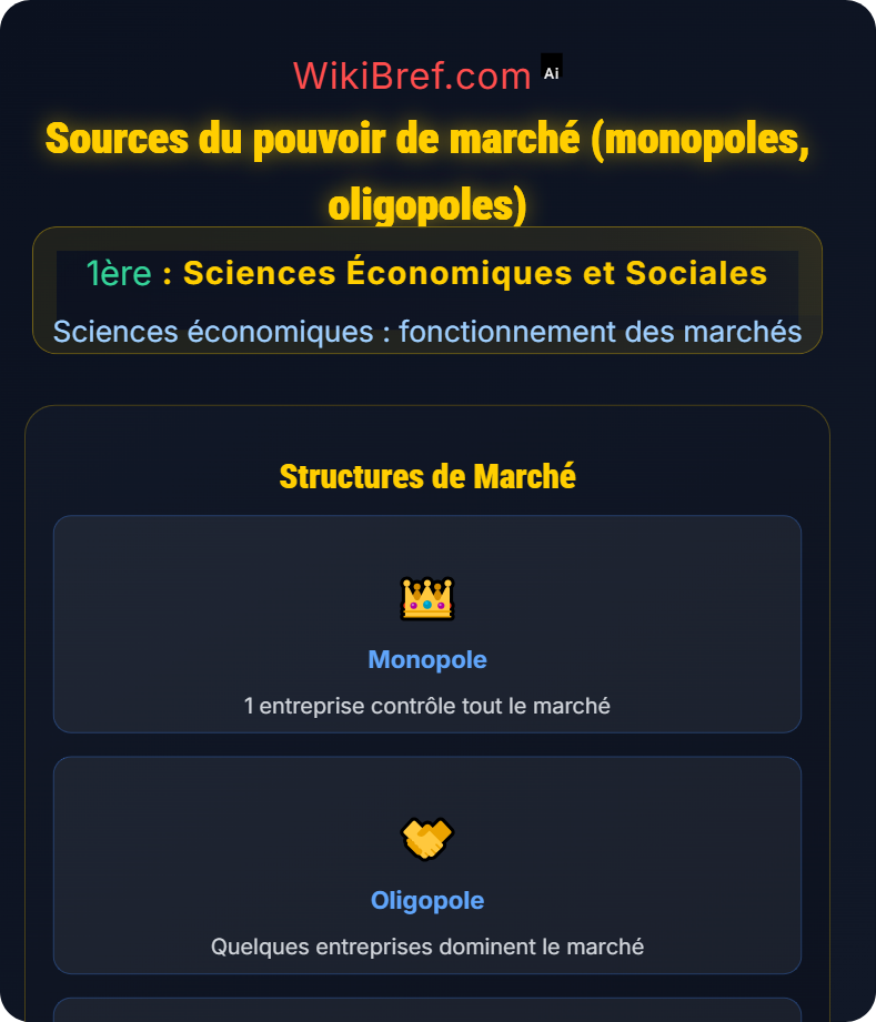 Comment les marchés imparfaitement concurrentiels fonctionnent‑ils ? Sciences économiques : fonctionnement des marchés