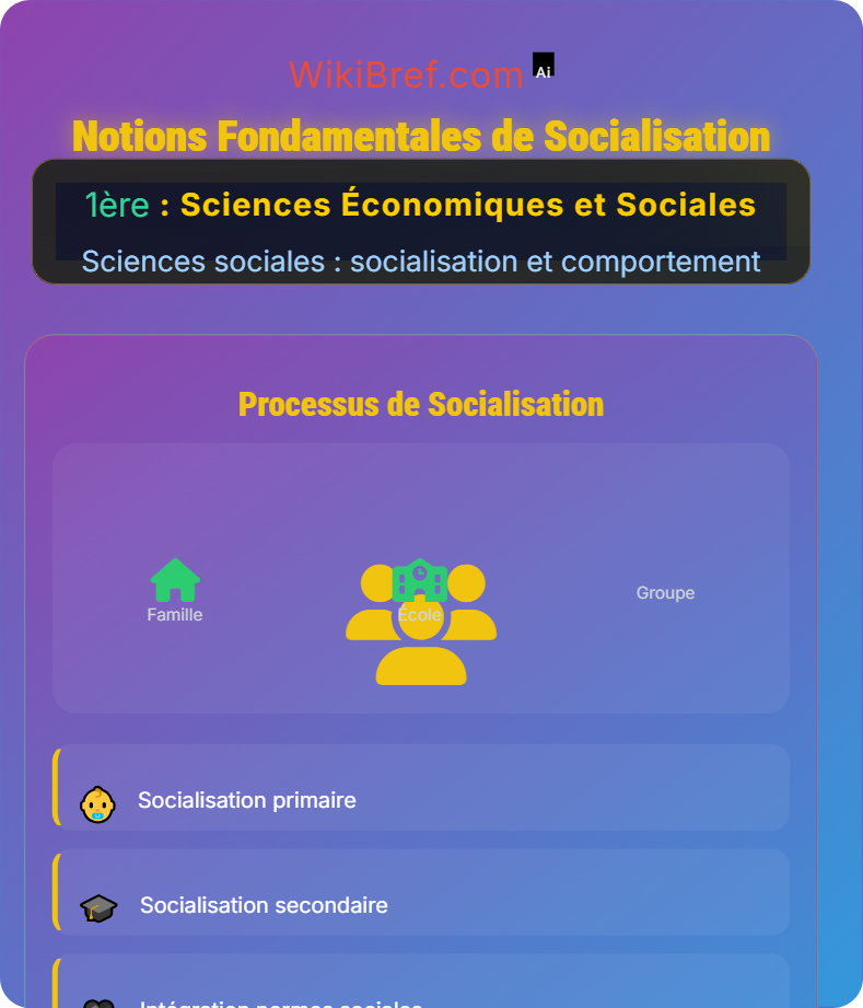 Comment la socialisation contribue‑t‑elle à expliquer les différences de comportement des individus ? Sciences sociales : socialisation et comportement