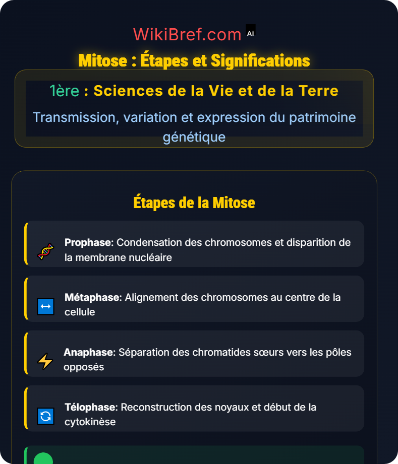 La division cellulaire chez les eucaryotes Transmission, variation et expression du patrimoine génétique