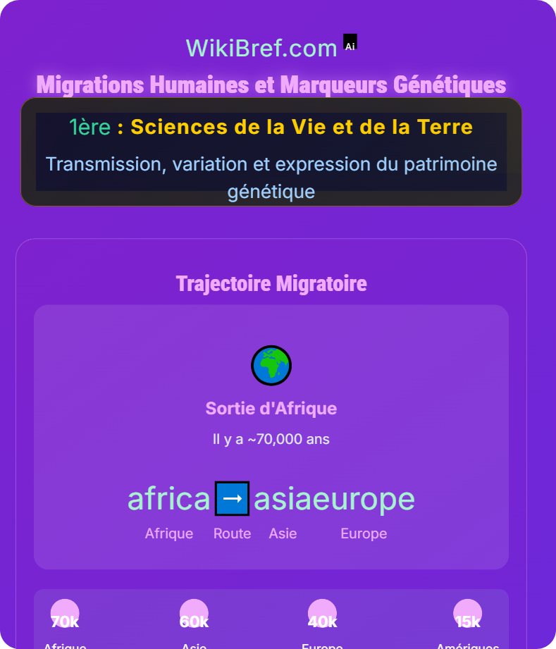 Histoire humaine lue dans les génomes Transmission, variation et expression du patrimoine génétique