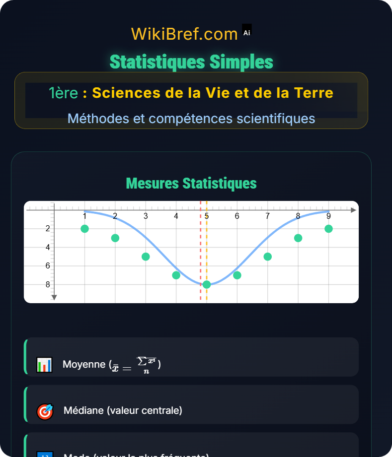 Traitement des données et représentation Méthodes et compétences scientifiques