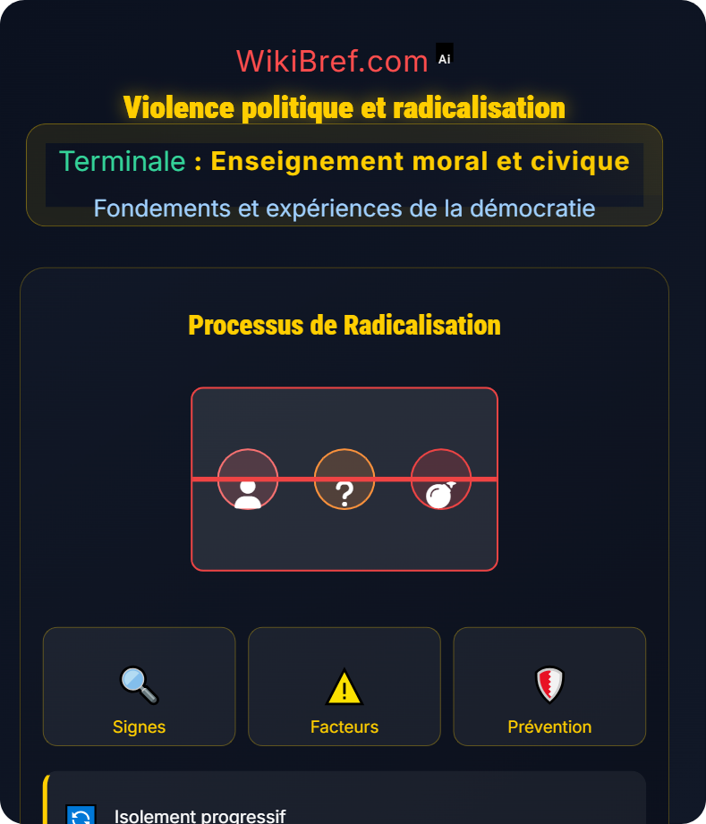 Contestations, protection et transformations des régimes Fondements et expériences de la démocratie