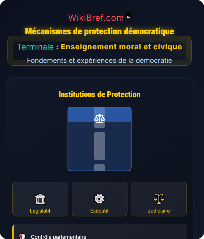 Contestations, protection et transformations des régimes Fondements et expériences de la démocratie