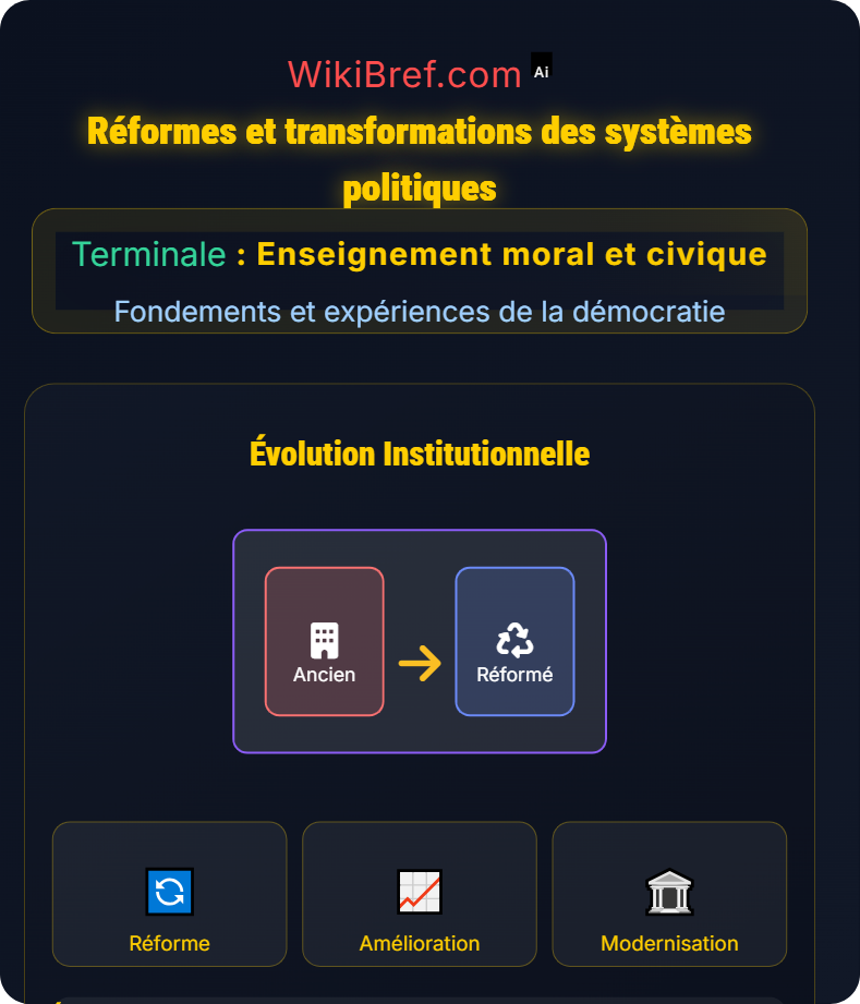 Contestations, protection et transformations des régimes Fondements et expériences de la démocratie
