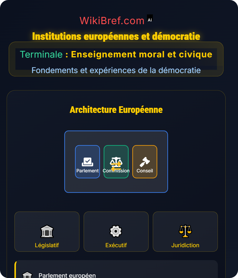 La démocratie à l’échelle européenne et mondiale Fondements et expériences de la démocratie