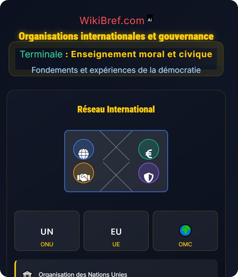 La démocratie à l’échelle européenne et mondiale Fondements et expériences de la démocratie