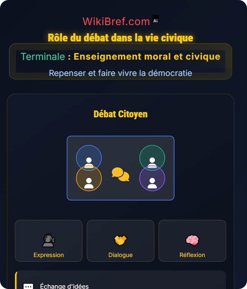 Le débat, la délibération et l’argumentation Repenser et faire vivre la démocratie