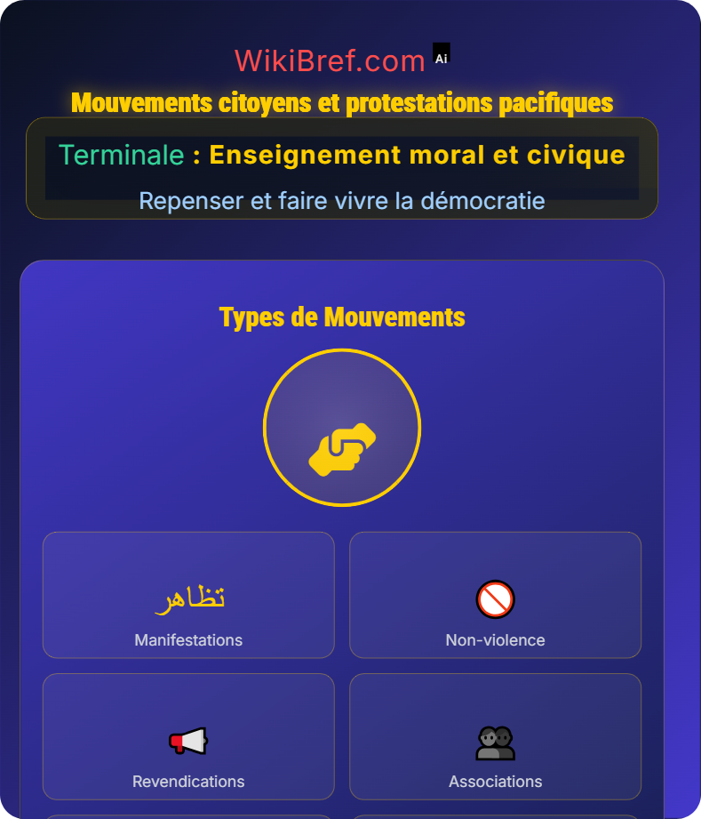 Nouvelles aspirations démocratiques Repenser et faire vivre la démocratie