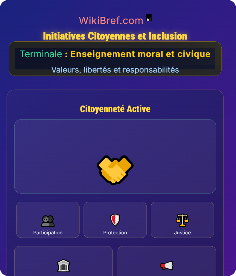 Égalité, non‑discrimination et inclusion Valeurs, libertés et responsabilités