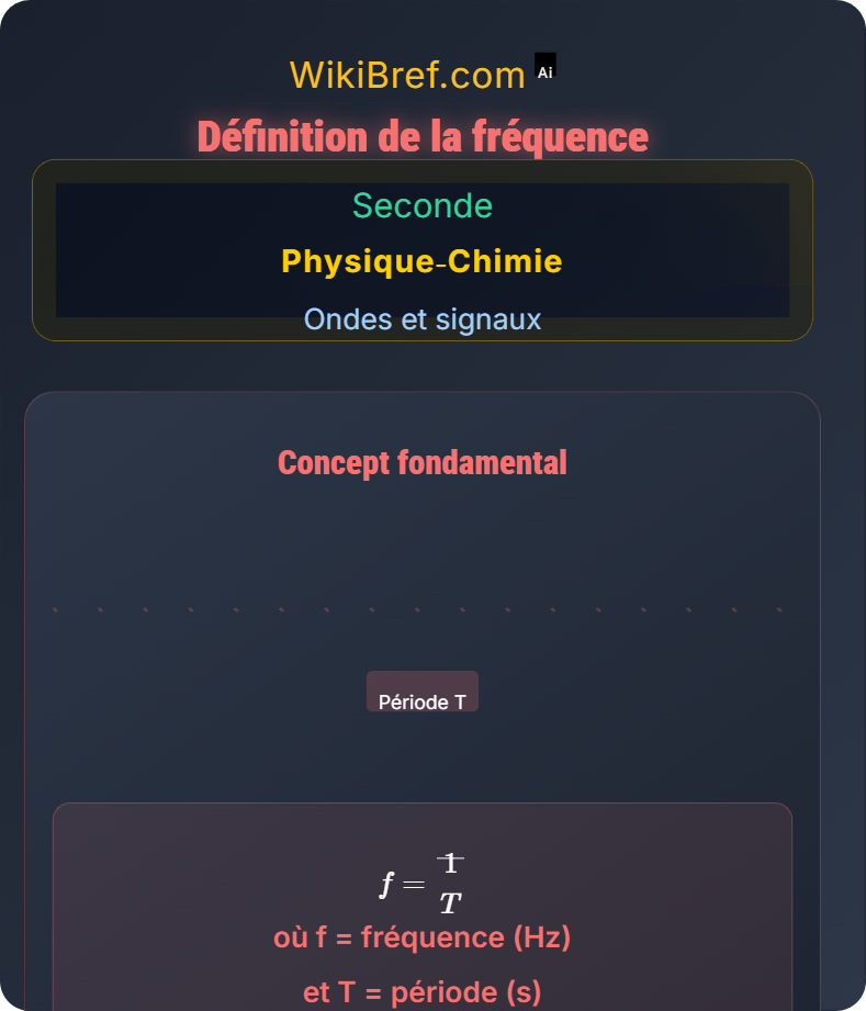 Fréquence, intensité et perception du son Ondes et signaux