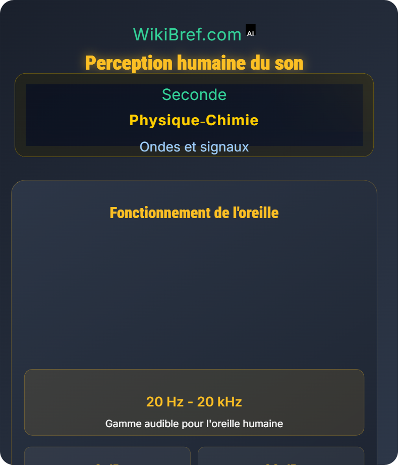 Fréquence, intensité et perception du son Ondes et signaux