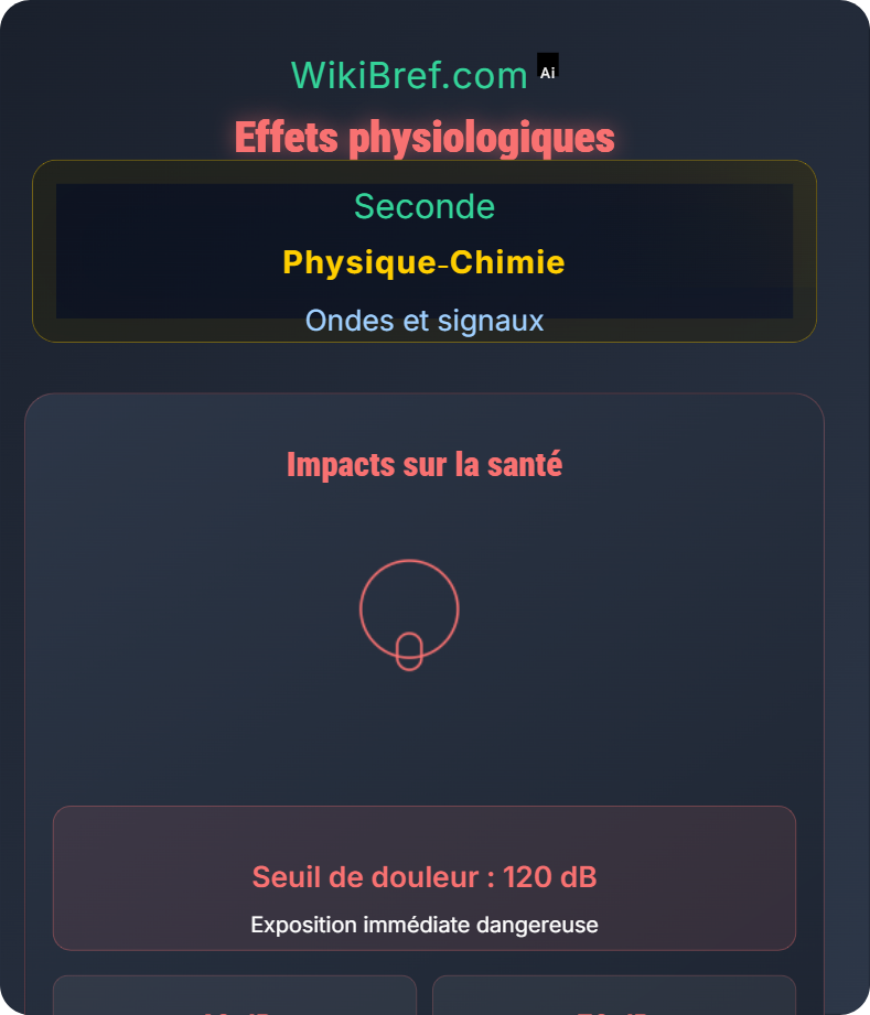 Fréquence, intensité et perception du son Ondes et signaux