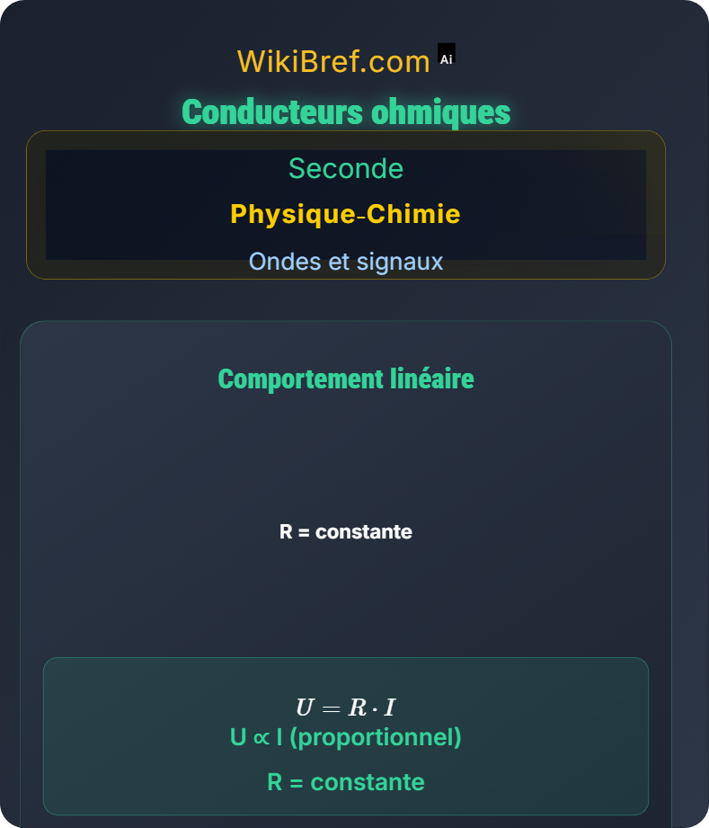 Loi d’Ohm et résistance électrique Ondes et signaux
