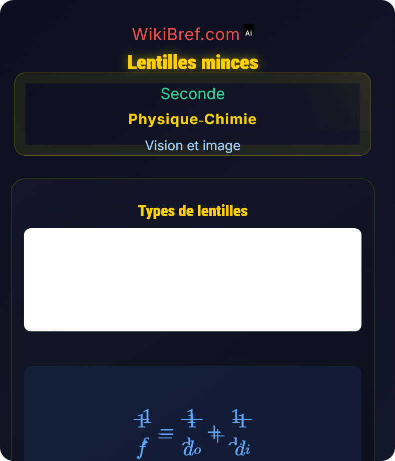 Réflexion et réfraction de la lumière Vision et image