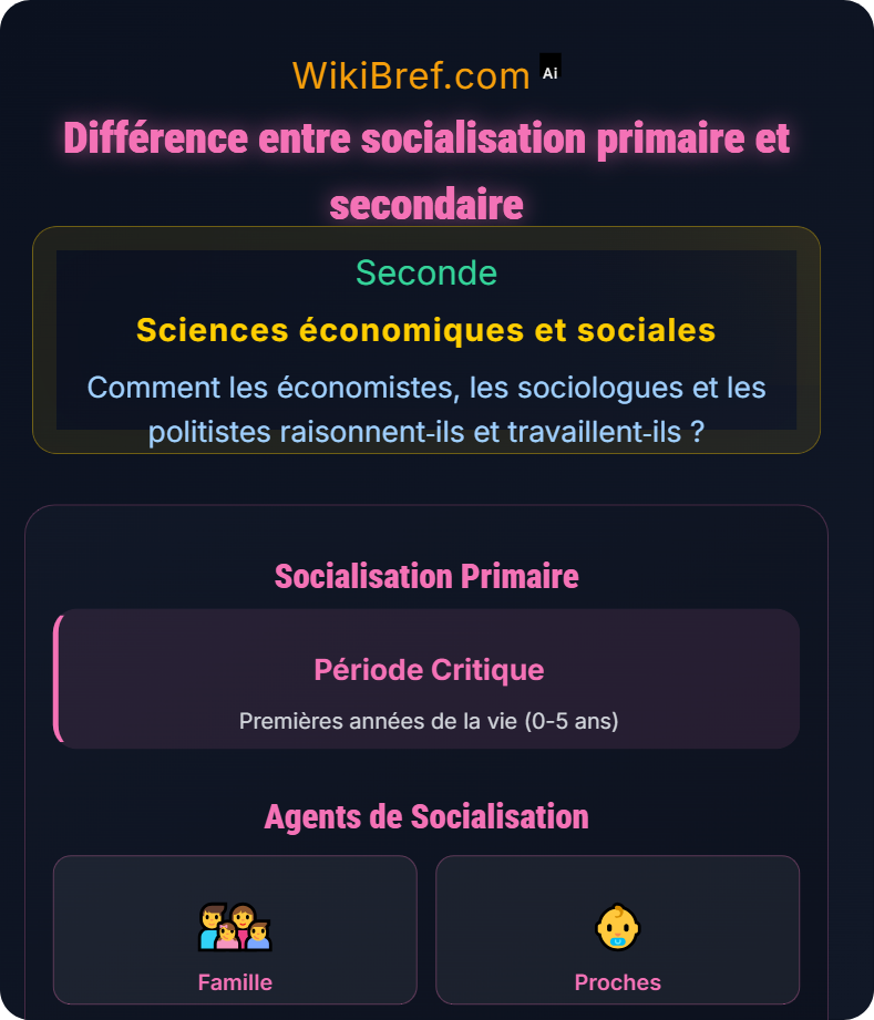 Introduction à la sociologie Comment les économistes, les sociologues et les politistes raisonnent‑ils et travaillent‑ils ?