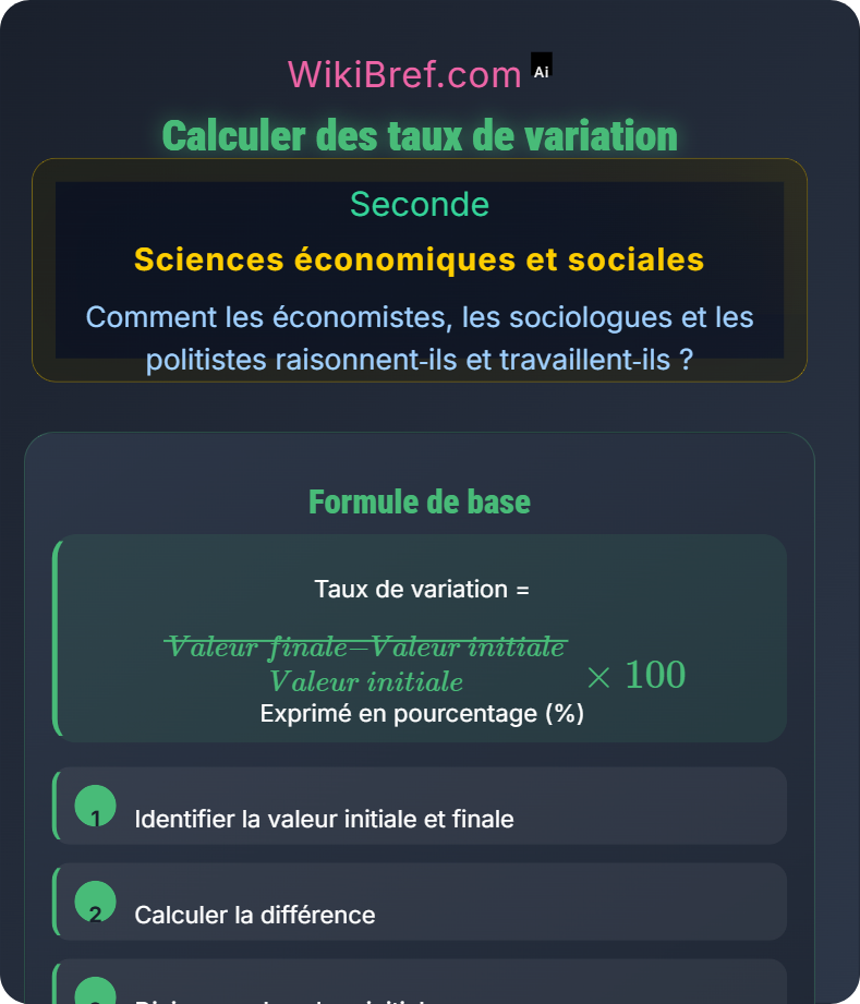 Données et outils méthodologiques en SES Comment les économistes, les sociologues et les politistes raisonnent‑ils et travaillent‑ils ?