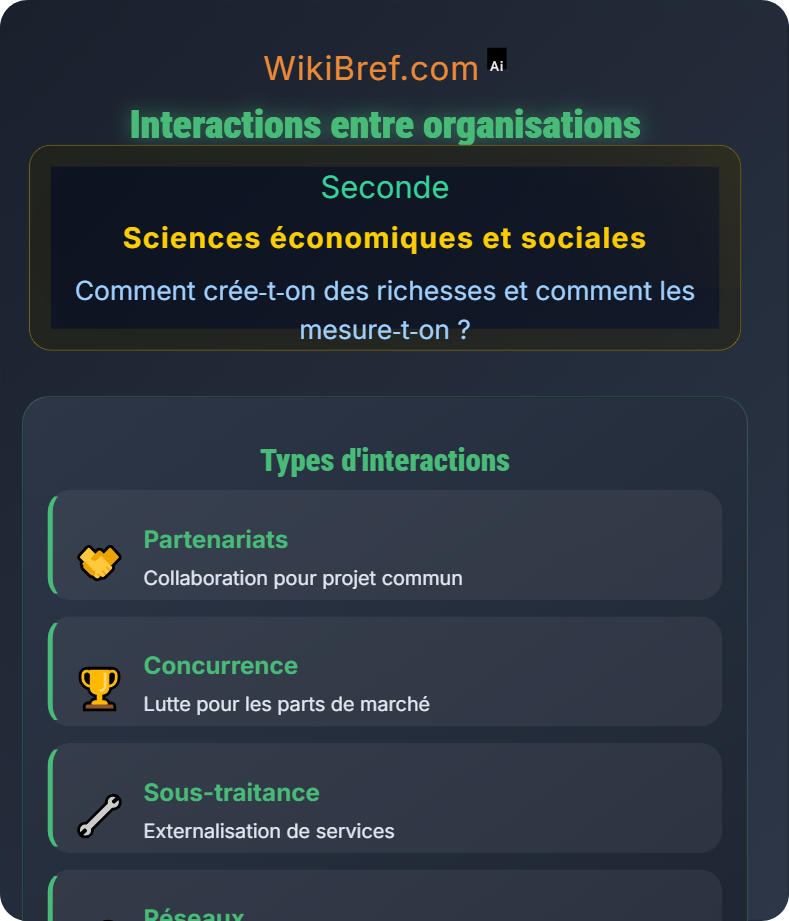 Diversité des organisations productives Comment crée‑t‑on des richesses et comment les mesure‑t‑on ?