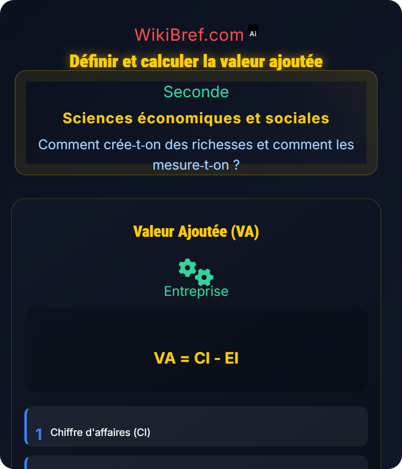 Mesure des richesses produites : l’exemple d’une entreprise Comment crée‑t‑on des richesses et comment les mesure‑t‑on ?
