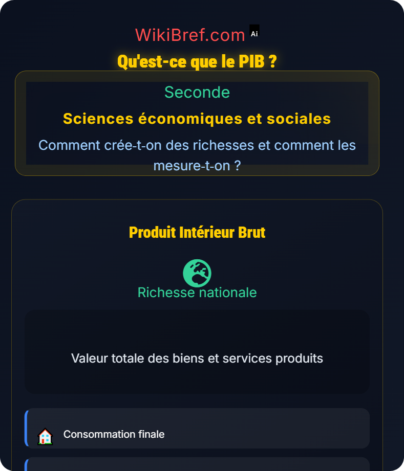 PIB : mesure des richesses d’un pays Comment crée‑t‑on des richesses et comment les mesure‑t‑on ?