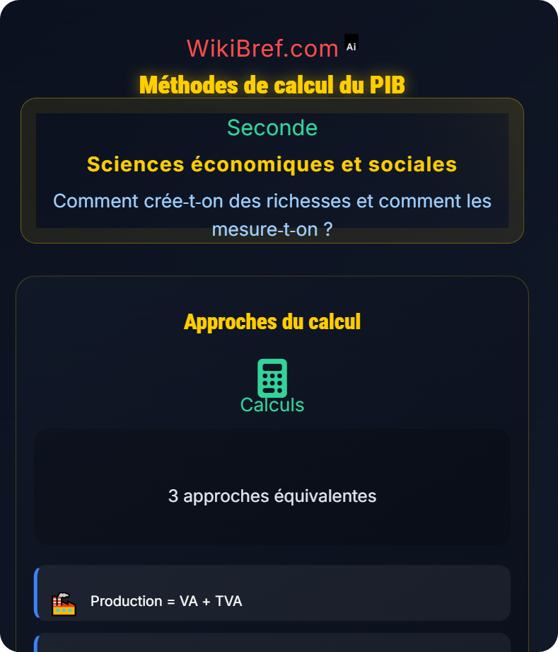 PIB : mesure des richesses d’un pays Comment crée‑t‑on des richesses et comment les mesure‑t‑on ?