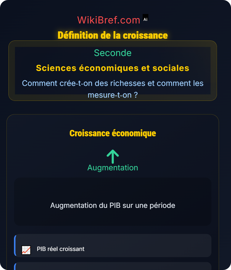 Croissance économique Comment crée‑t‑on des richesses et comment les mesure‑t‑on ?
