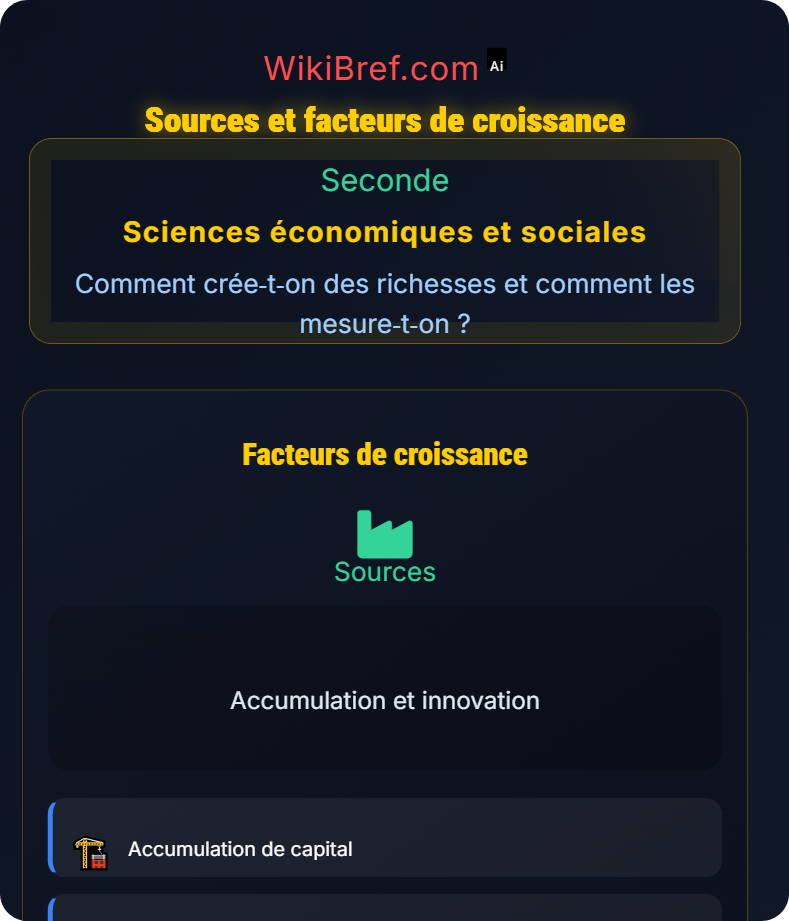 Croissance économique Comment crée‑t‑on des richesses et comment les mesure‑t‑on ?