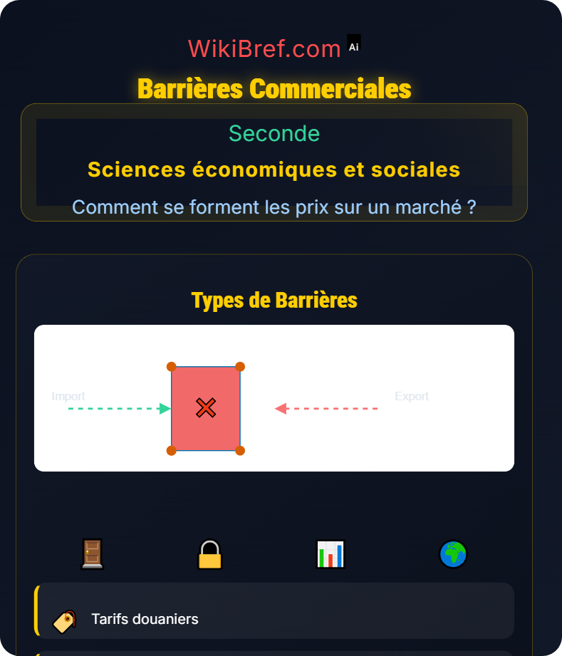 Marchés mondiaux et prix internationaux Comment se forment les prix sur un marché ?