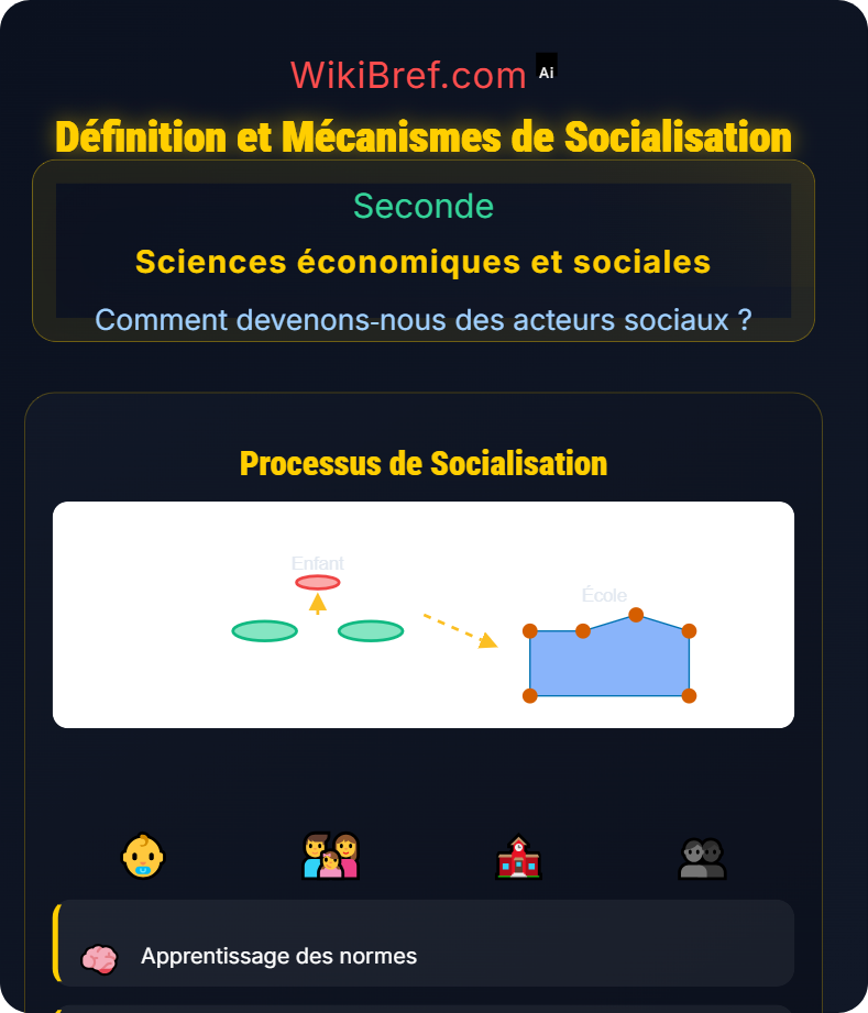 Le processus de socialisation Comment devenons‑nous des acteurs sociaux ?