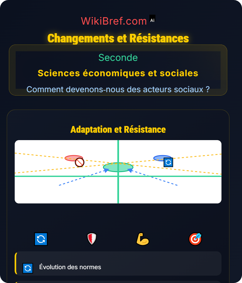 Le processus de socialisation Comment devenons‑nous des acteurs sociaux ?
