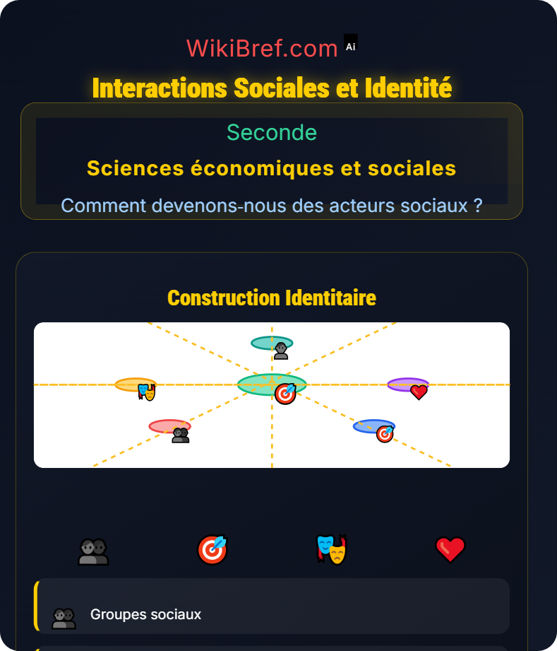La construction de l’identité sociale Comment devenons‑nous des acteurs sociaux ?