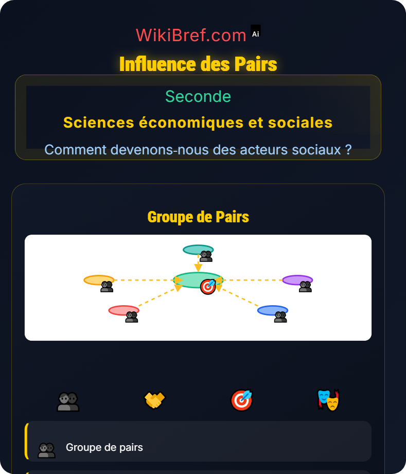 La construction de l’identité sociale Comment devenons‑nous des acteurs sociaux ?