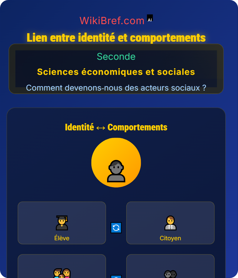 La construction de l’identité sociale Comment devenons‑nous des acteurs sociaux ?