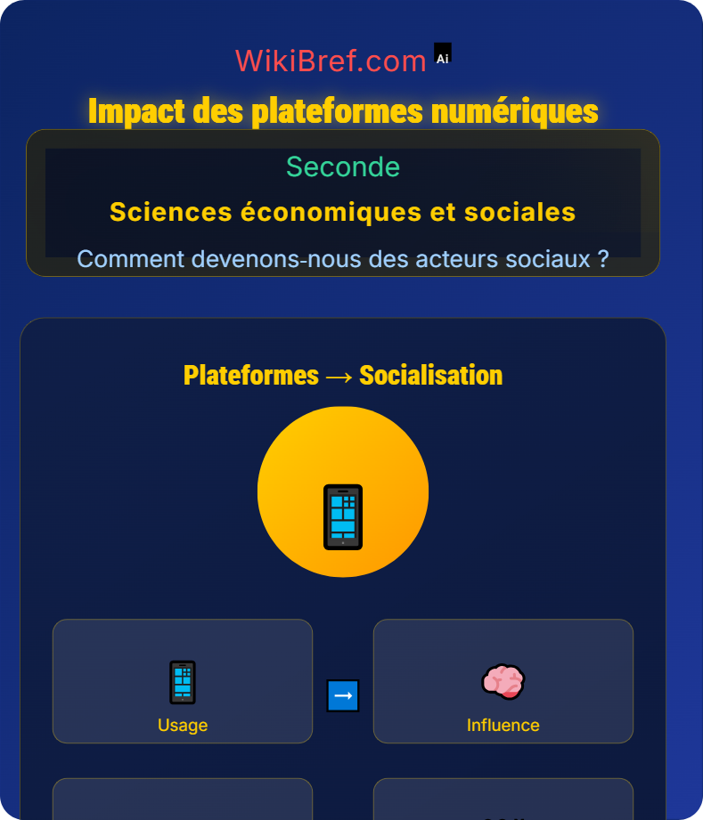 Socialisation et médias Comment devenons‑nous des acteurs sociaux ?