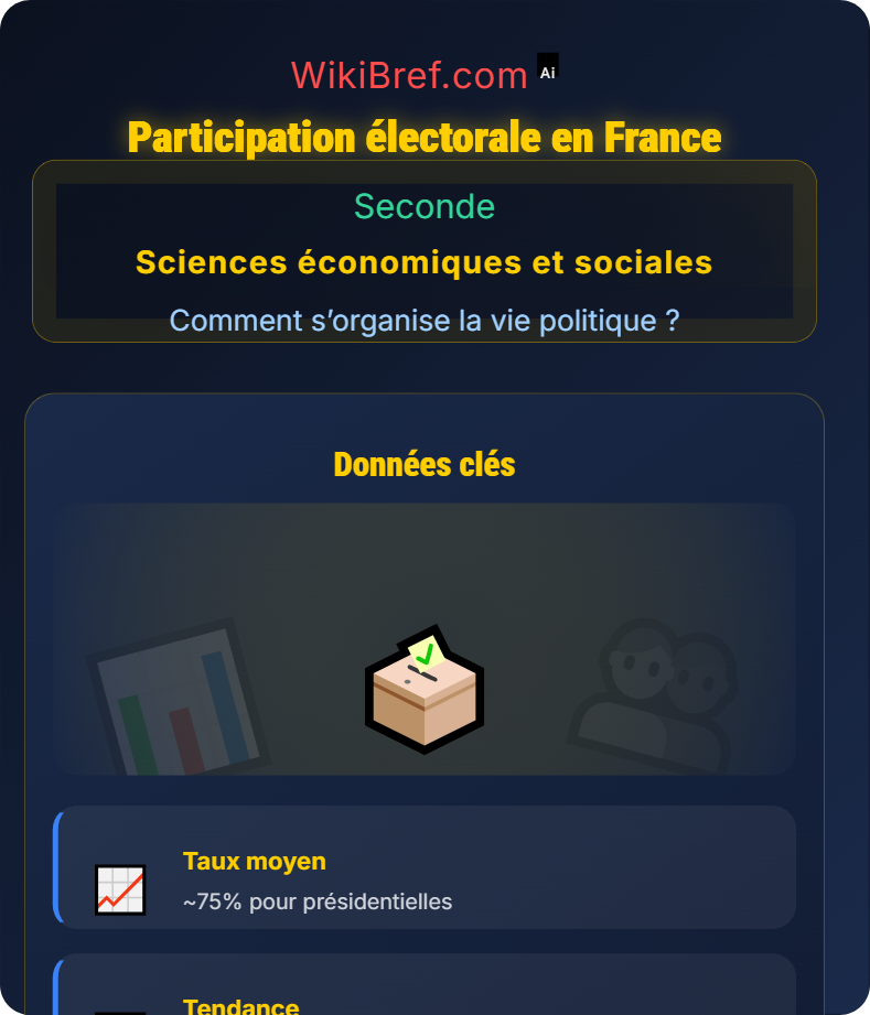 Importance du mode de scrutin Comment s’organise la vie politique ?
