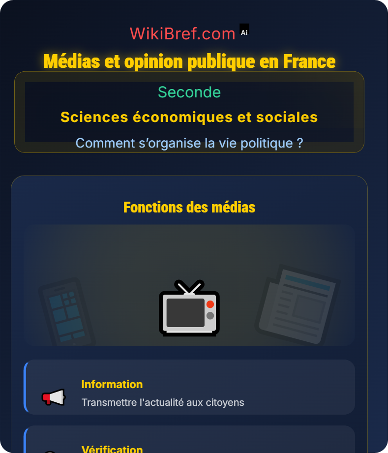 Les acteurs de la vie politique démocratique Comment s’organise la vie politique ?