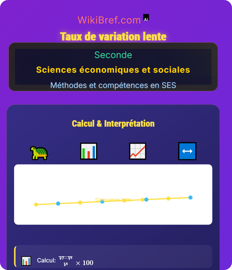 Interpréter des données statistiques Méthodes et compétences en SES