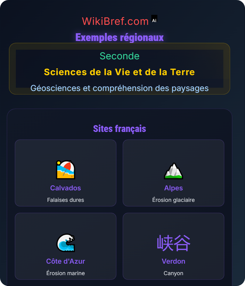 Érosion : processus et conséquences Géosciences et compréhension des paysages