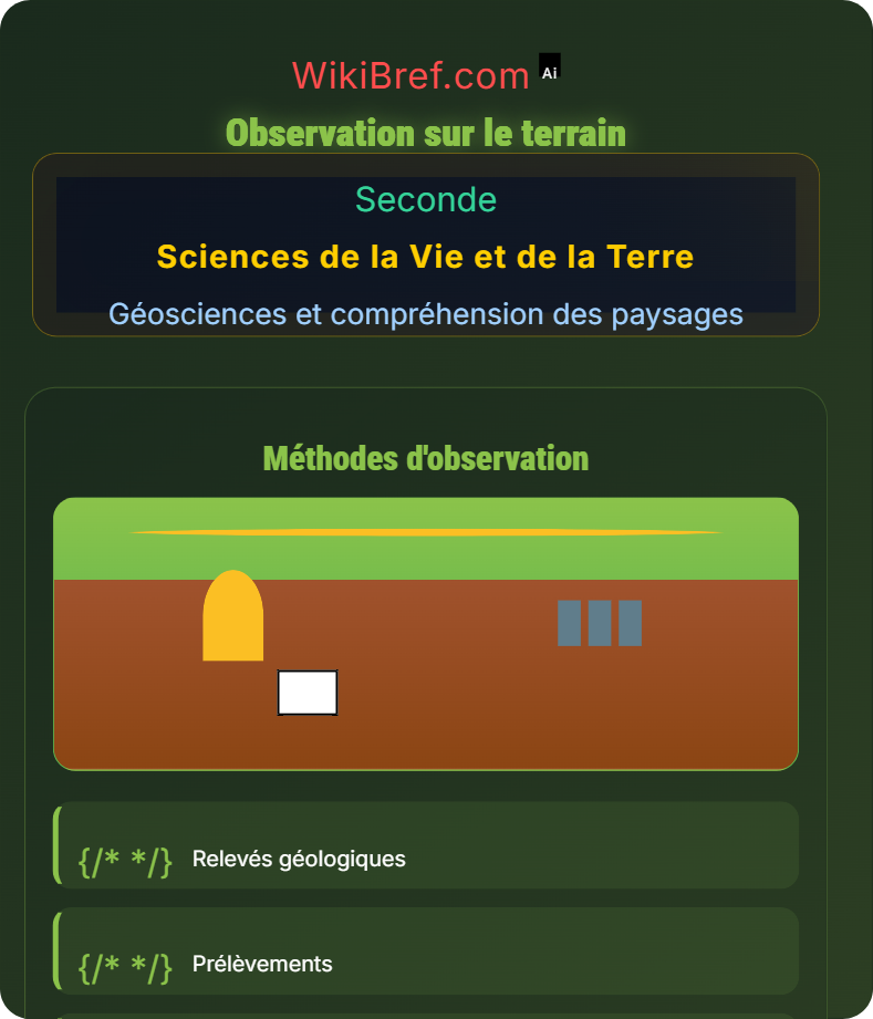 Formation et évolution des paysages Géosciences et compréhension des paysages