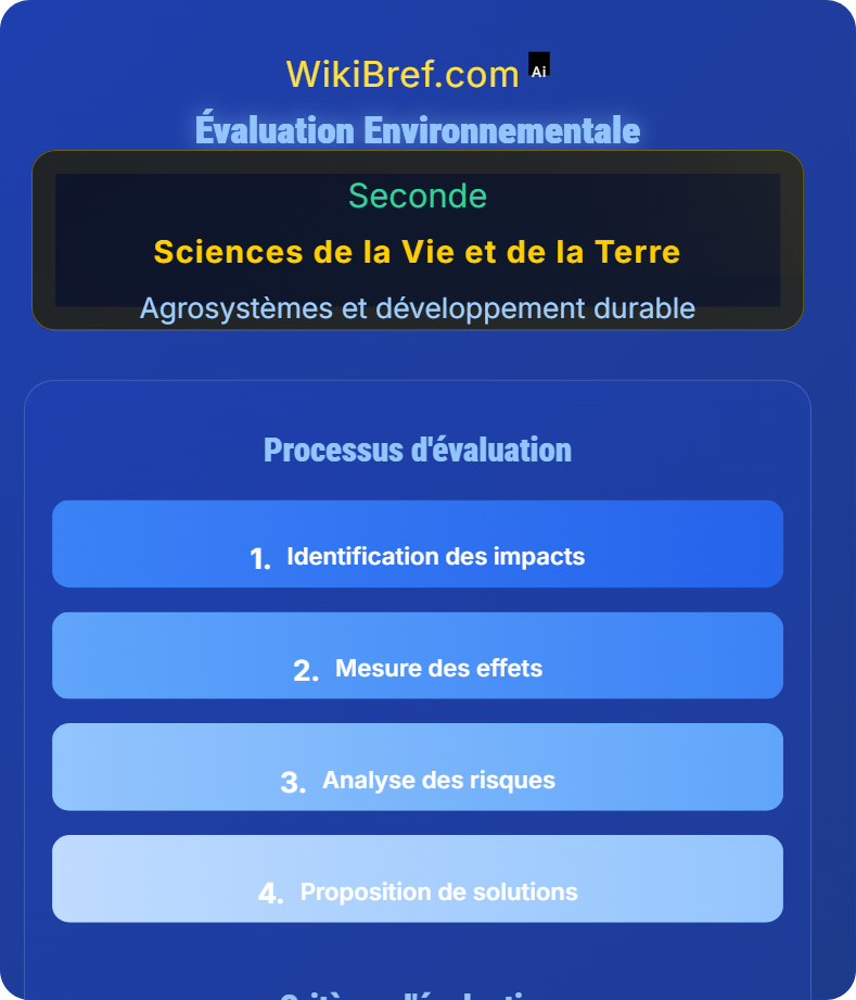 Vers une gestion durable des agrosystèmes Agrosystèmes et développement durable