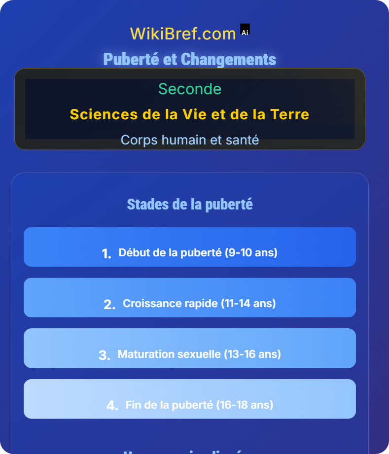 De la fécondation à la puberté Corps humain et santé