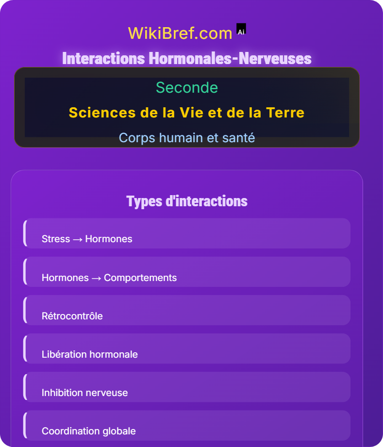 Le système nerveux et sexualité Corps humain et santé