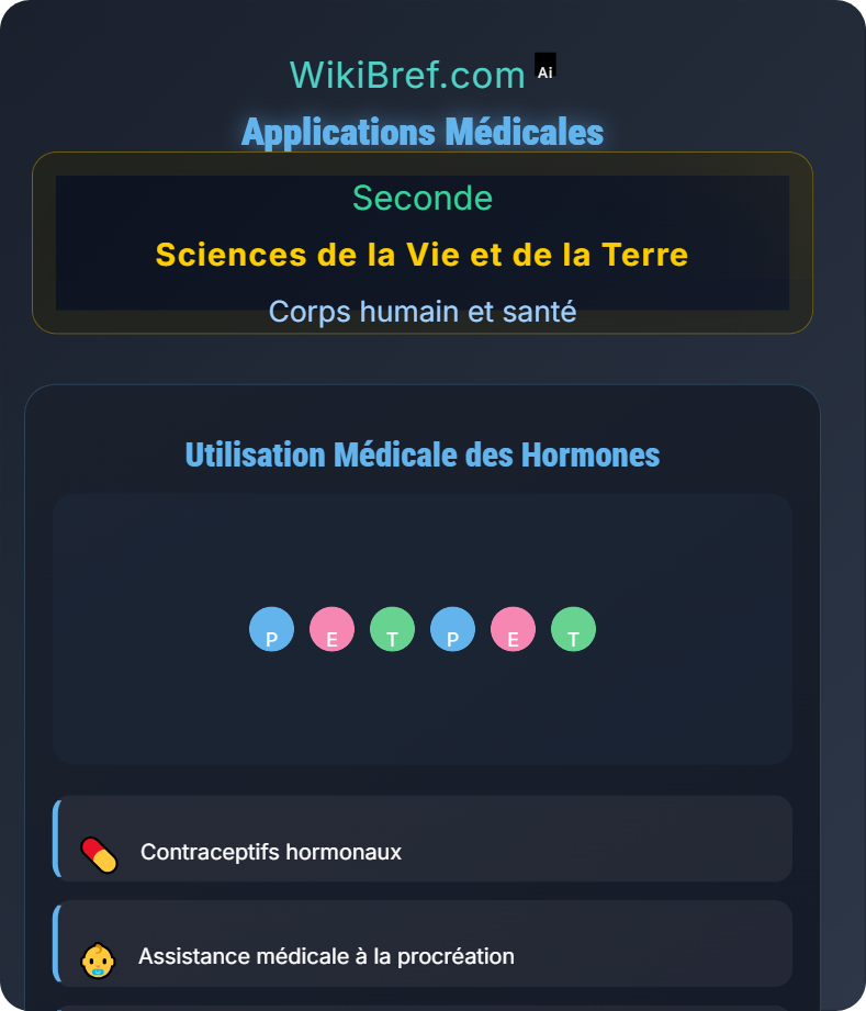 Rôle des hormones dans la reproduction Corps humain et santé
