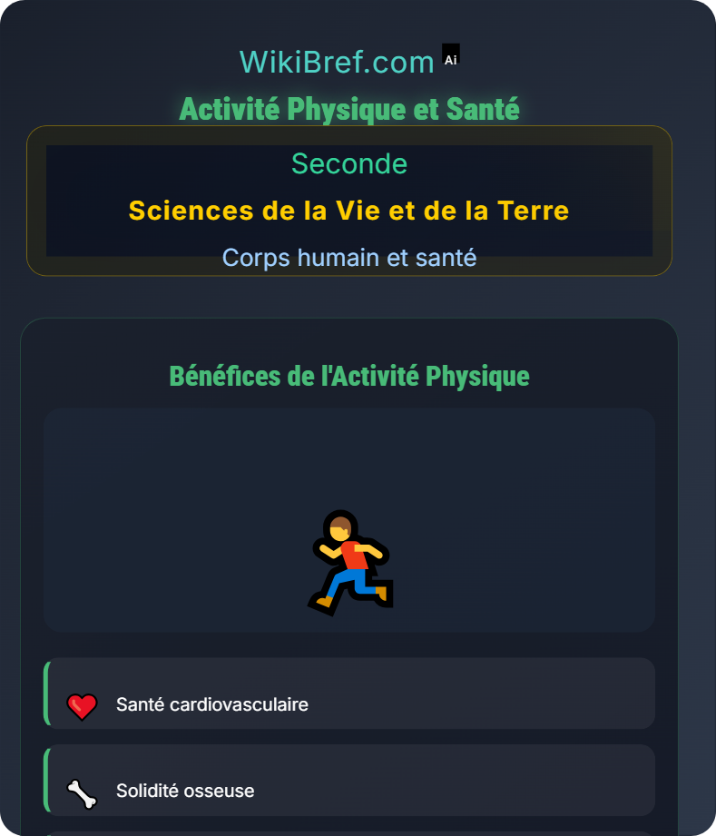Nutrition et bien‑être Corps humain et santé