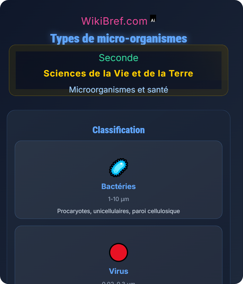 Agents pathogènes et maladies à vecteur Microorganismes et santé