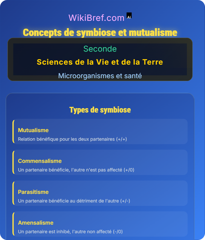 Symbiose et microbiote humain Microorganismes et santé