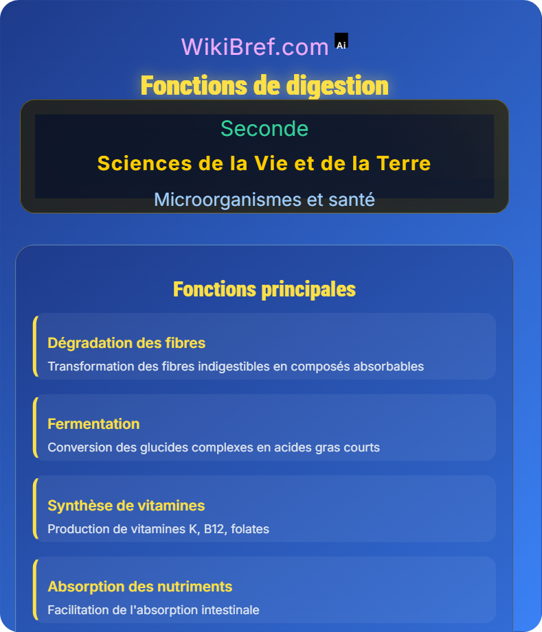 Microbiote intestinal et santé Microorganismes et santé